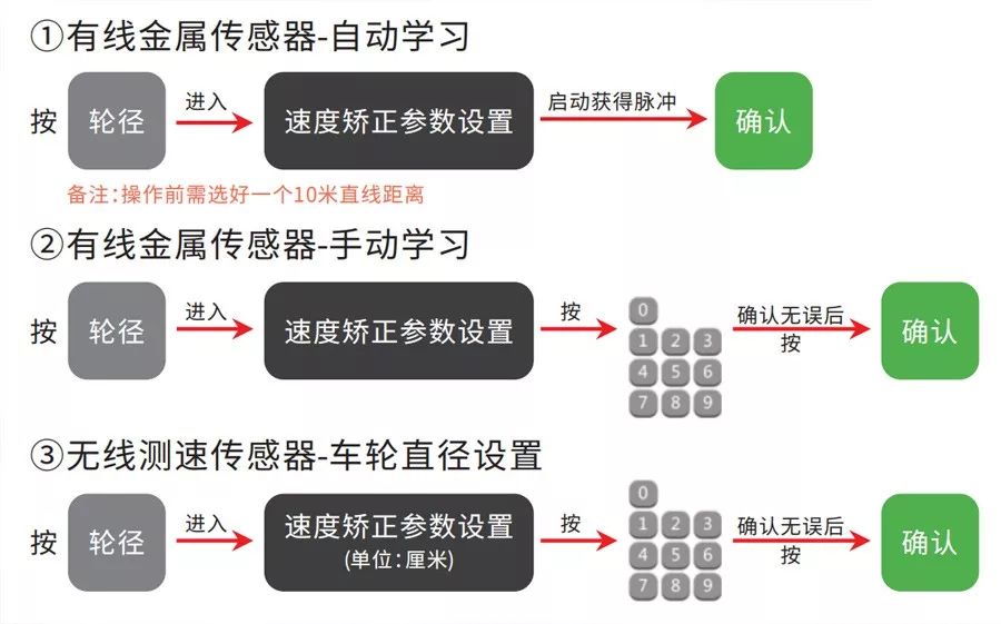 手把手教你如何安裝叉車(chē)限速報(bào)警器！